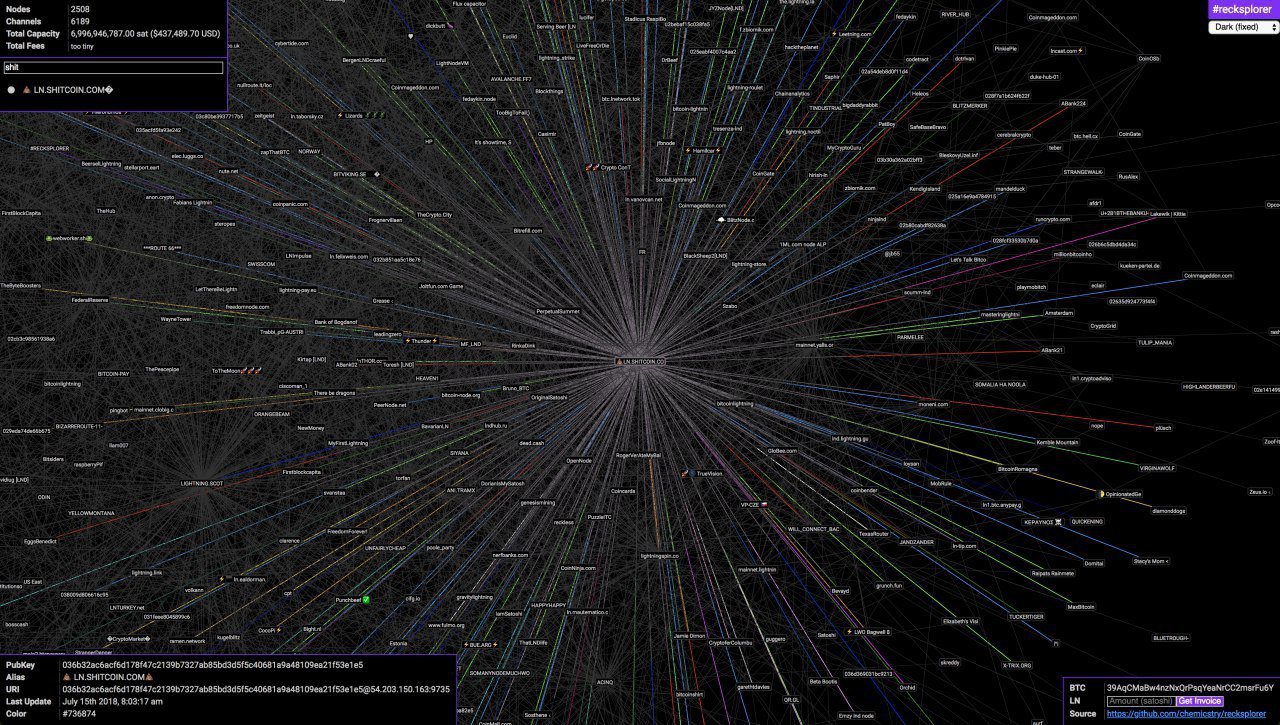 A Look at What Its Like to Operate the Lightning Network's Largest Node A Look at What Its Like to Operate the Lightning Network's Largest Node