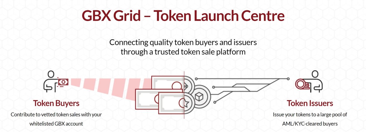 Gibraltar Stock Exchange's Crypto Platform Opens to Public With 6 Cryptocurrencies