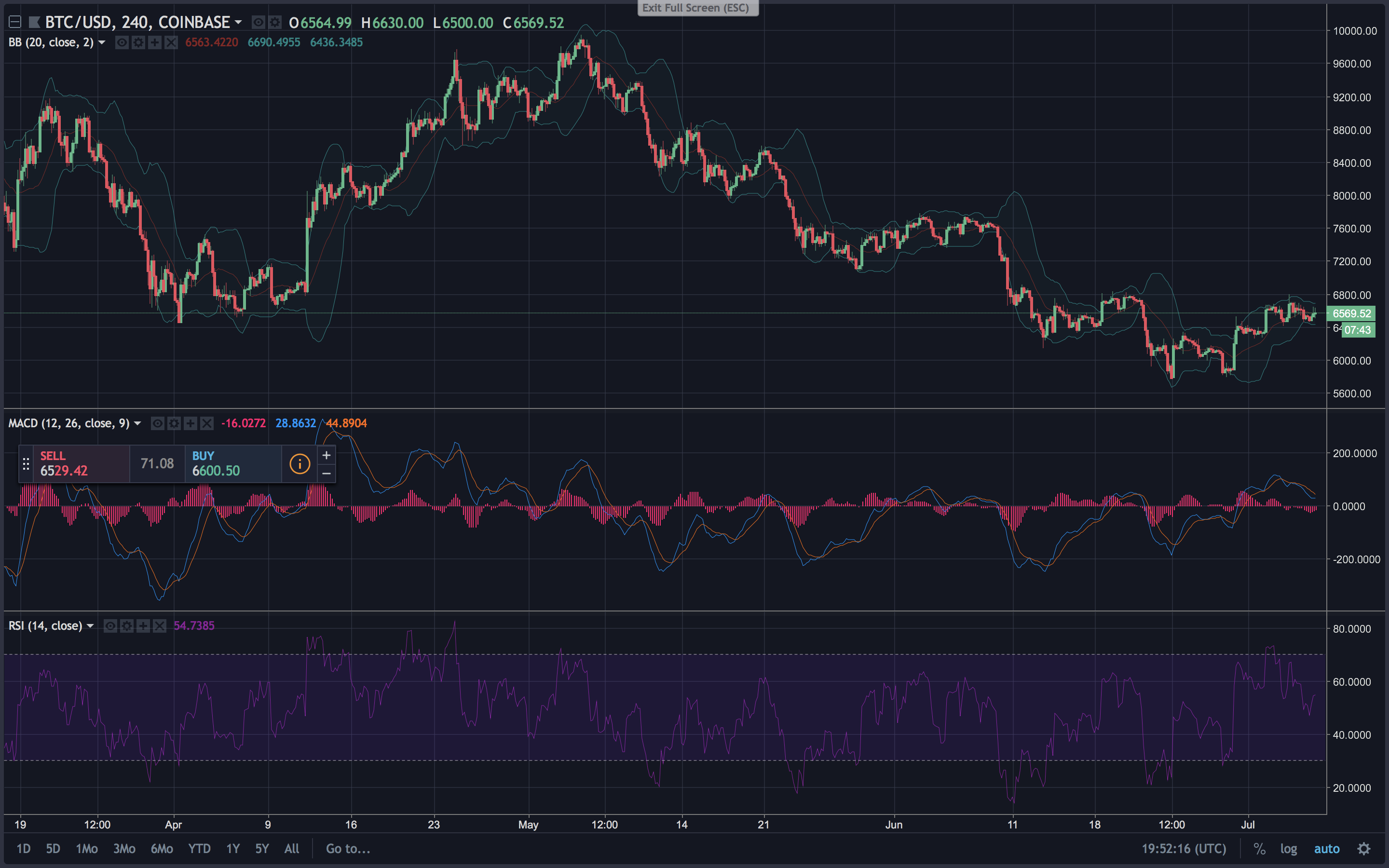 Markets Update: Cryptocurrency Prices Rebound During the First Week of July Markets Update: Cryptocurrency Prices Rebound During the First Week of July