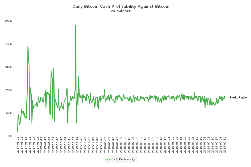 Bitcoin Cash Fans Celebrate Independence Day One Year Later