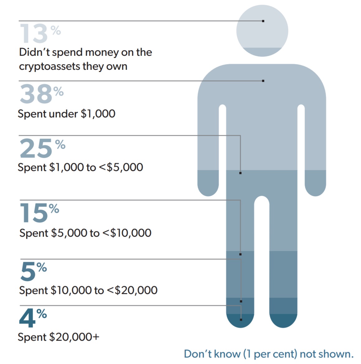 Canadian Securities Commission: Over Half a Million Ontarians Currently Holding Crypto