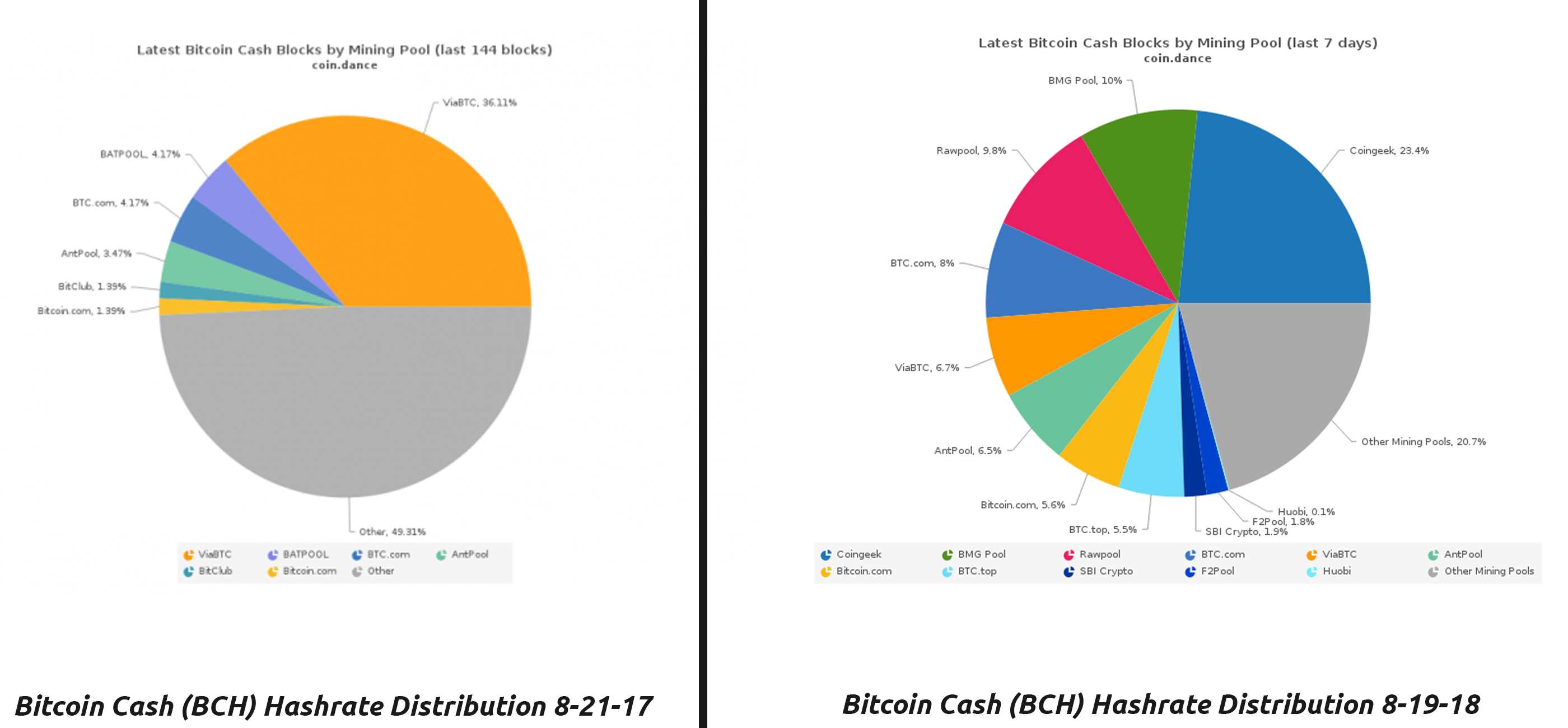 SHA-256 Mining Hashrate Climbs Significantly in One Year