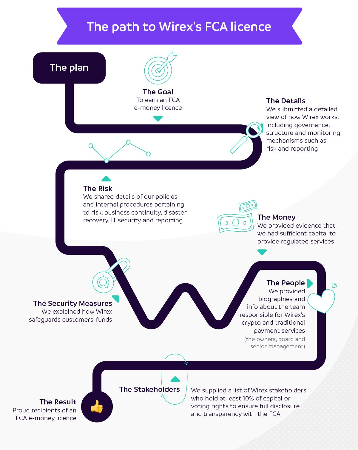 Wirex Granted E-Money License in the UK