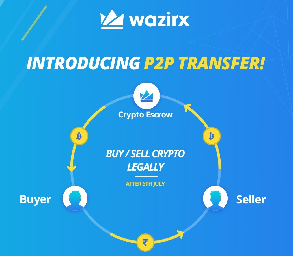 Huge Demand for 'P2P' Crypto Trading Seen in India After RBI Ban