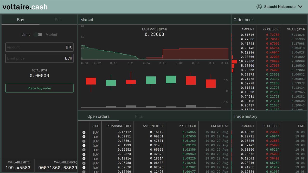 Voltaire.cash Exchange Launches Supporting BCH as the Base Exchange Pair Voltaire.cash Exchange Launches Supporting BCH as the Base Exchange Pair