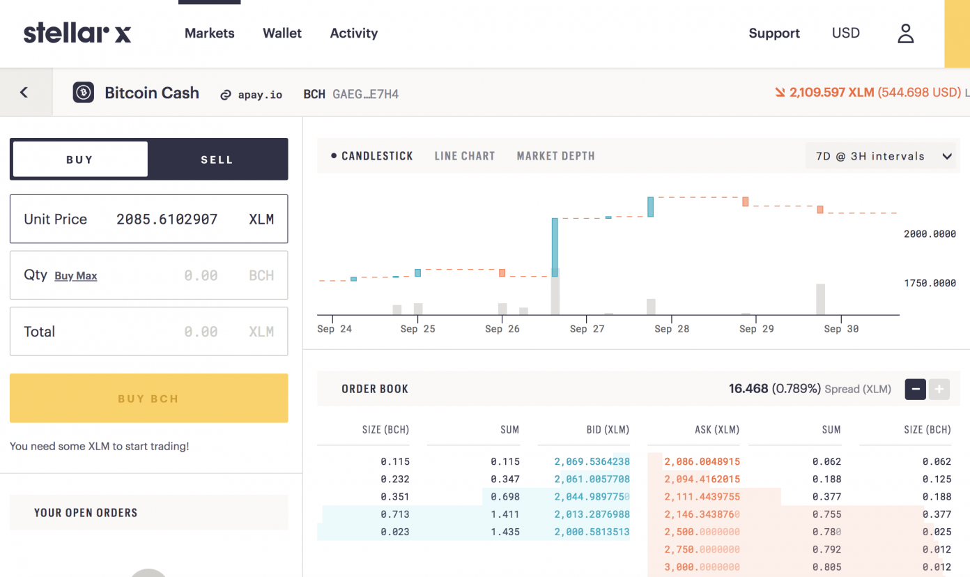 A Review of the New Stellarx Decentralized Exchange