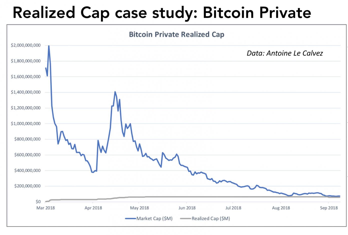 The Daily: Rethinking Bitcoin’s Market Cap, ICOs Printing Money