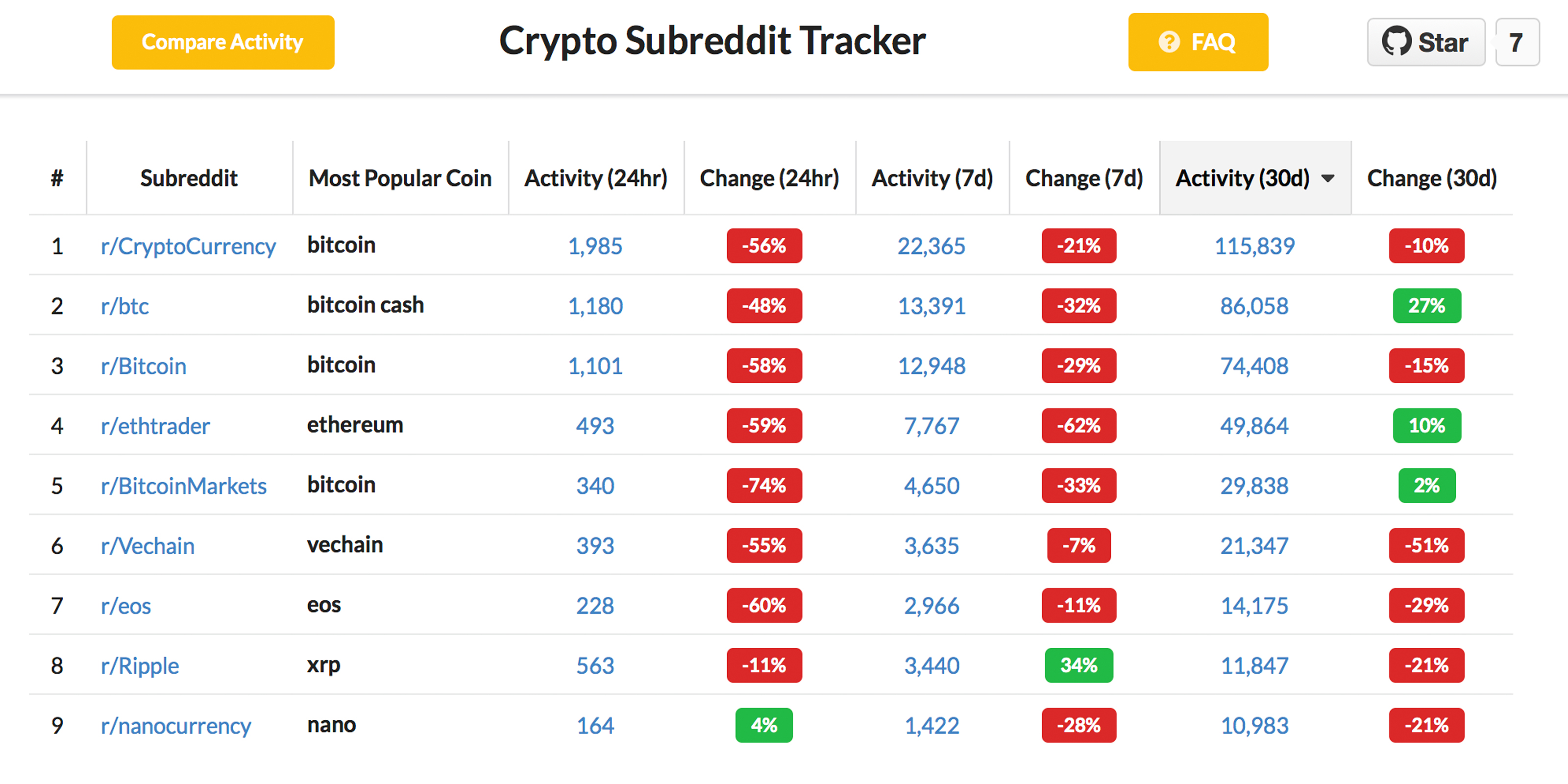 A Censorship-Free Version of Bitcointalk? Developer Launches Bitcoincashtalk.org