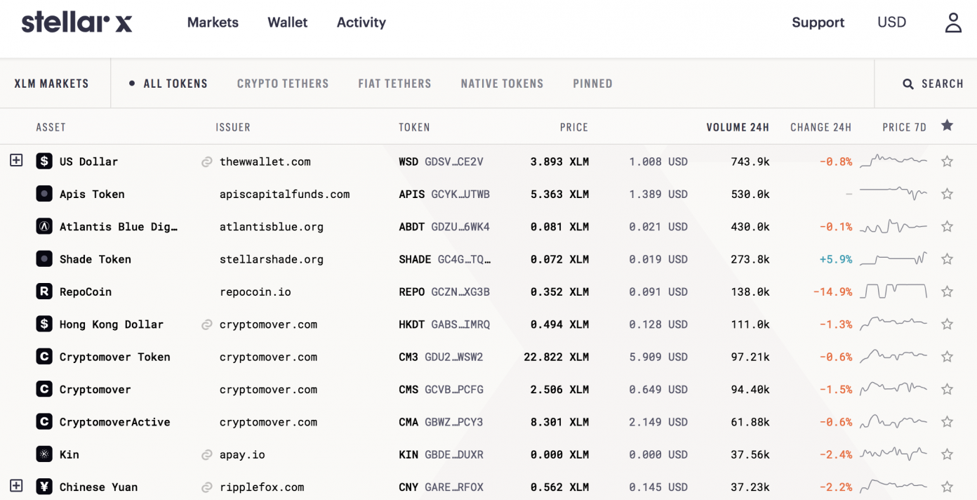 A Review of the New Stellarx Decentralized Exchange