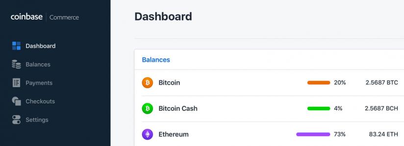 Six Bitcoin Cash Point-of-Sale Solutions for Merchants