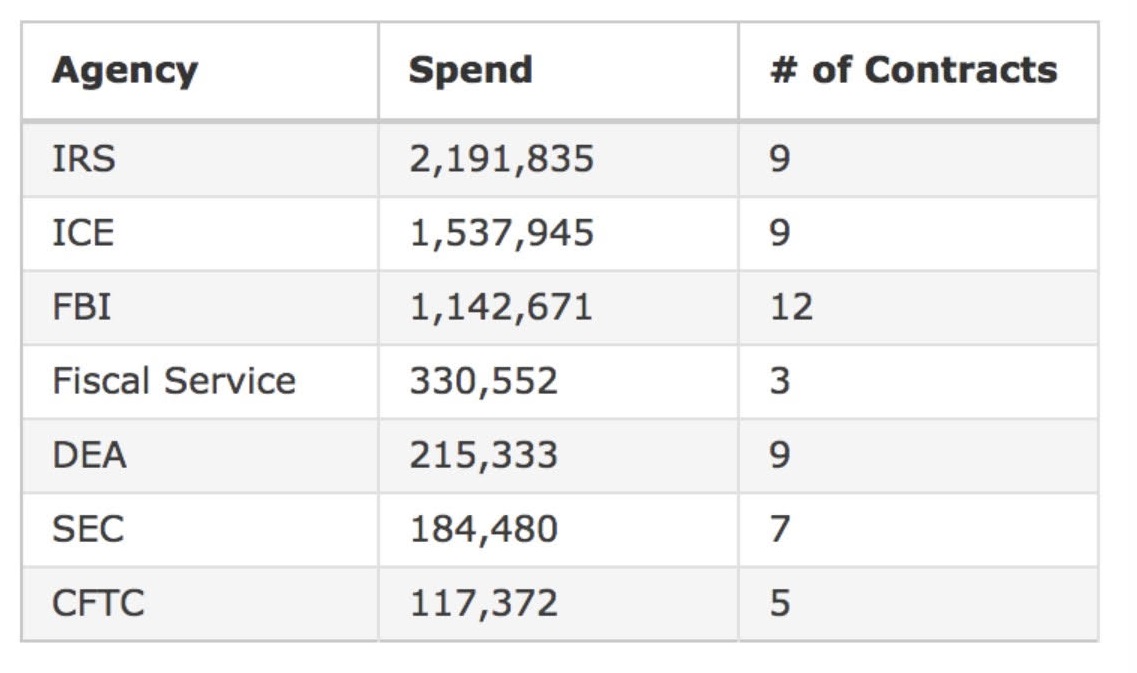 BTC: 36% in Circulation Lost, 23% Held by Speculators, US Tax Authority Monitoring