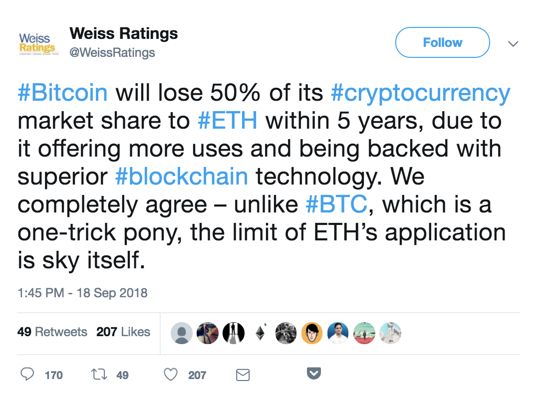 Weiss Ratings Backtracks After Tipping Ethereum to Beat Bitcoin