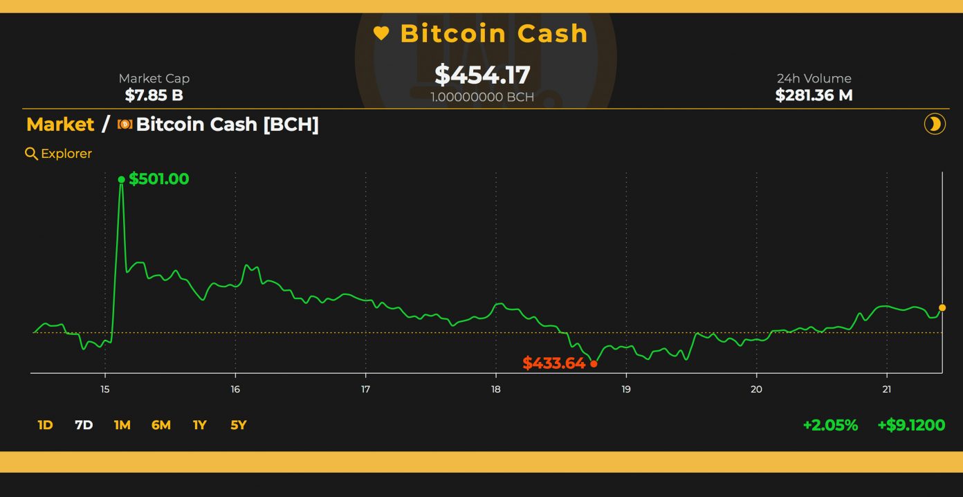 Markets Update: A Narrowing Range of Consolidation and Digital Asset Trade Volumes