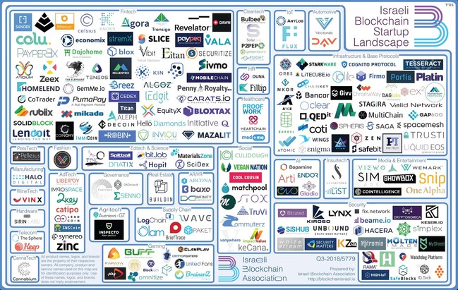 The Daily: Israeli Security Startup Raises $30M, Crypto Used to Fight Plastic Pollution