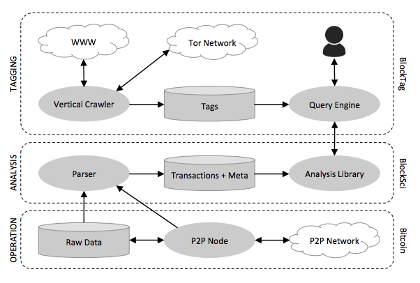 Deep Web Roundup: 20 Years for ‘OxyMonster’, New Darknet Monitoring Tool
