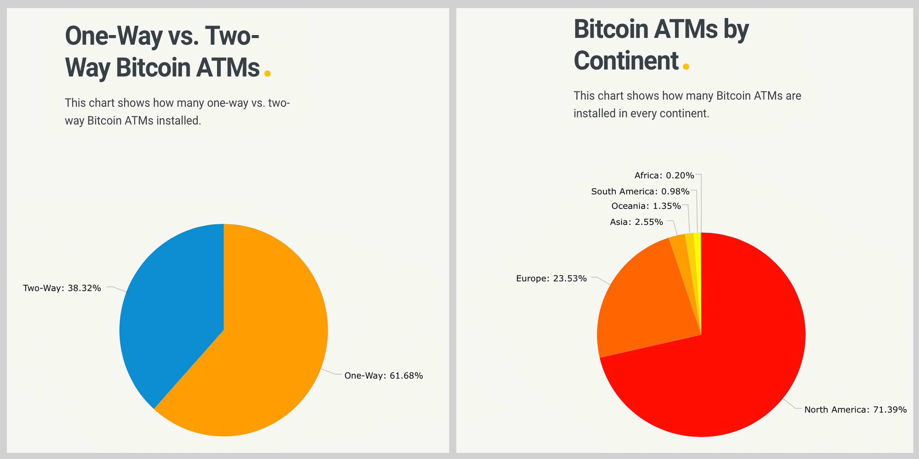 Cryptocurrency ATM Growth Spikes Exponentially to 4,000 Machines Worldwide