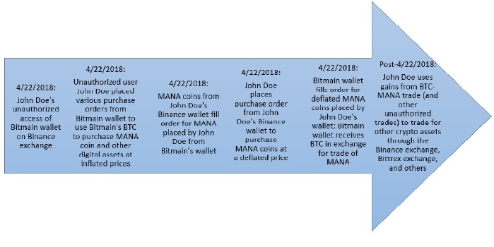 Bitmain Files 'John Doe' Lawsuit in the State of Washington