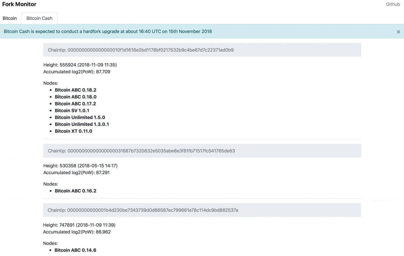 Fork Watch: BCH Services Providing Fork Support and Network Monitoring Tools