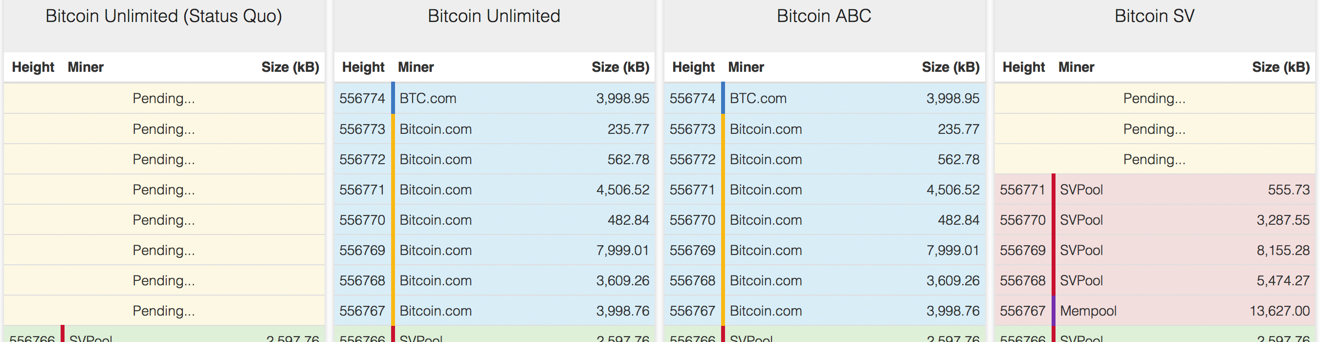 Hash Wars: The Bitcoin Cash Hard Fork Has Begun Hash Wars: The Bitcoin Cash Hard Fork Has Begun