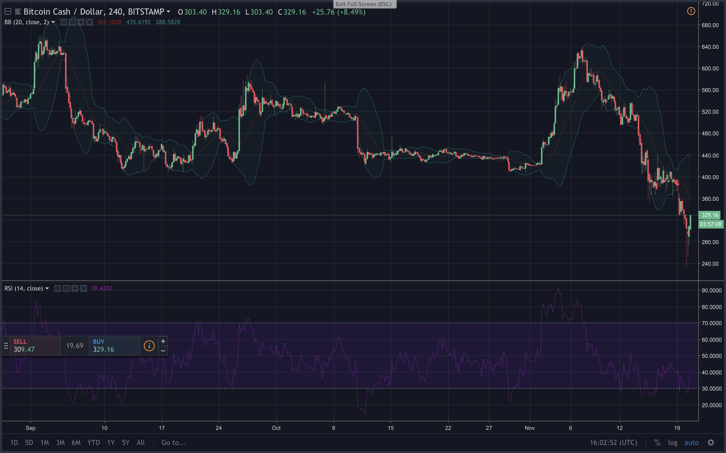 Markets Update: Cryptocurrencies Shed Billions in Bloody Sell-Off Markets Update: Cryptocurrencies Shed Billions in Bloody Sell-Off