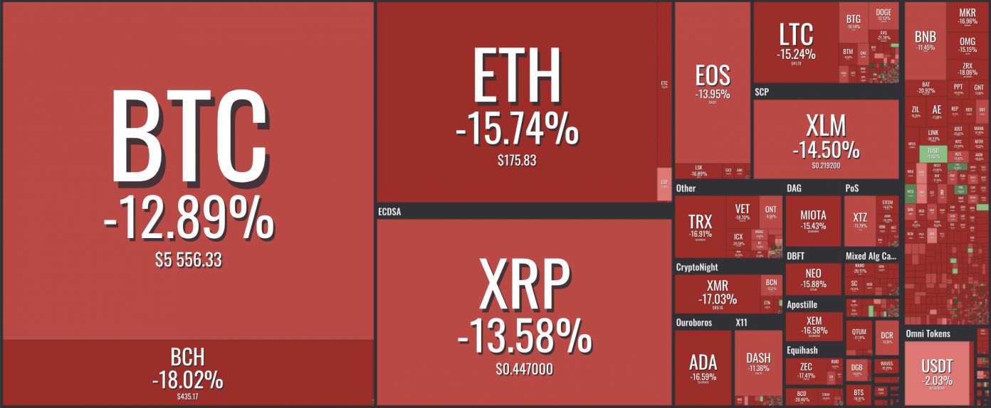 Stablecoins Fetch a Premium as BTC Hits Record Low for the Year