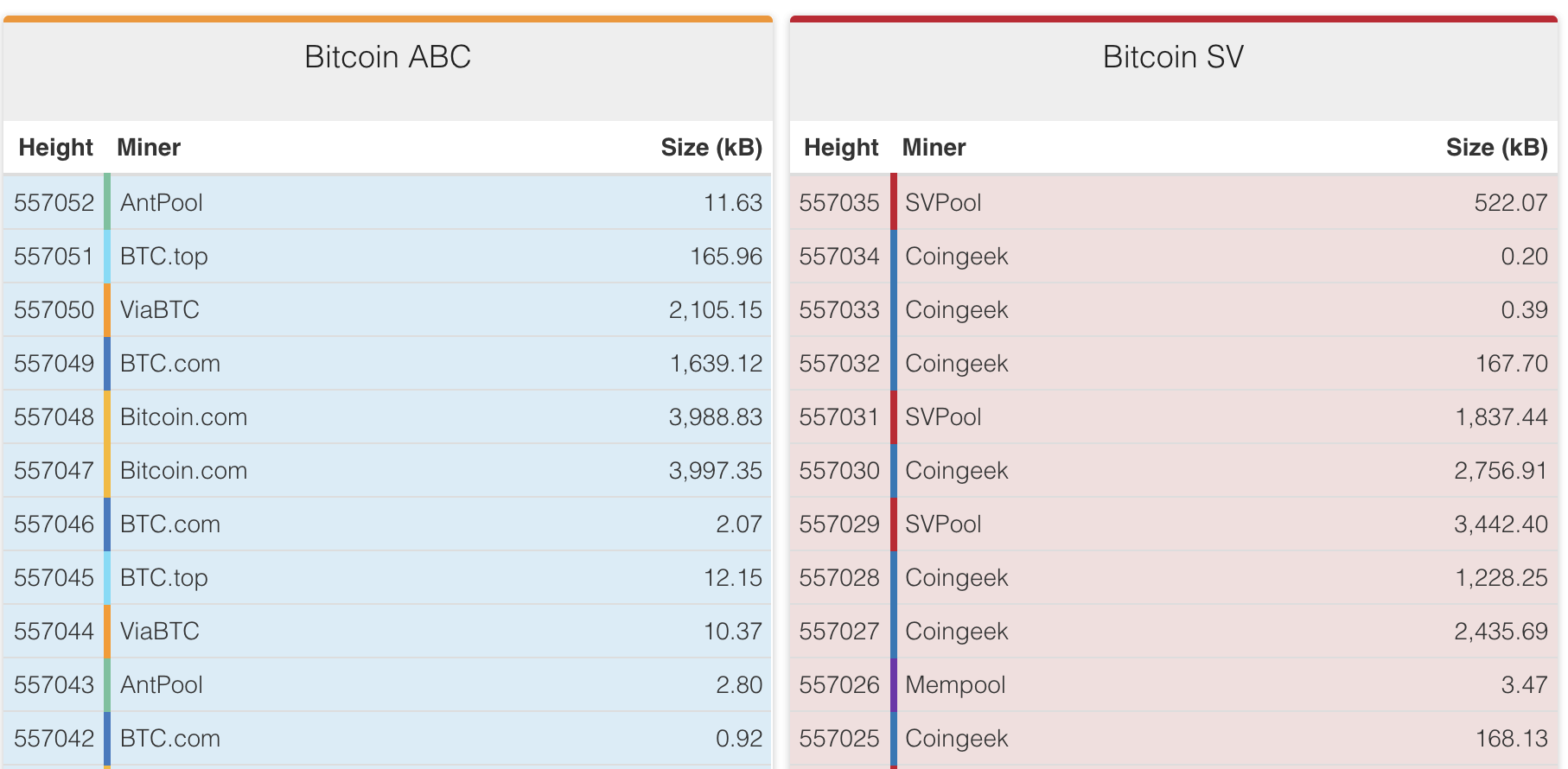 The Daily: New Woe for ICOs, Bitcoin Cash Trading Resumes The Daily: New Woe for ICOs, Bitcoin Cash Trading Resumes