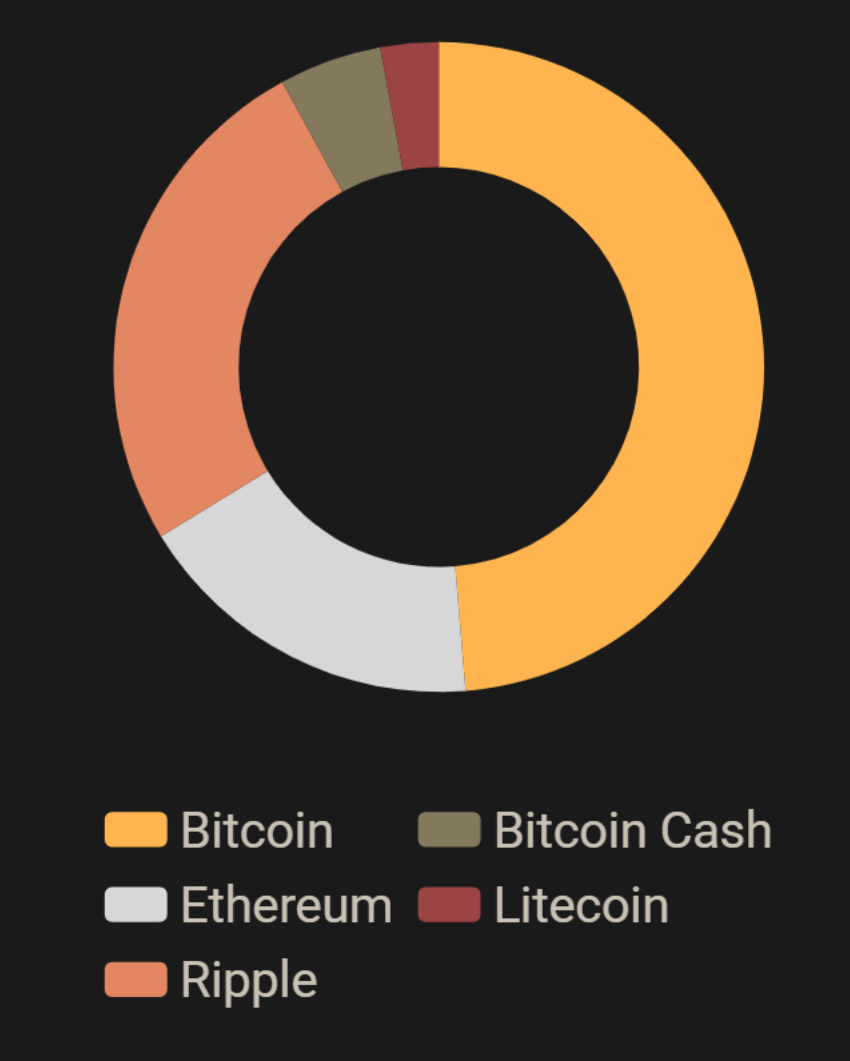 Cryptocurrency Exchange-Traded Product to Trade on Swiss Stock Exchange Next Week Cryptocurrency Exchange-Traded Product to Trade on Swiss Stock Exchange Next Week