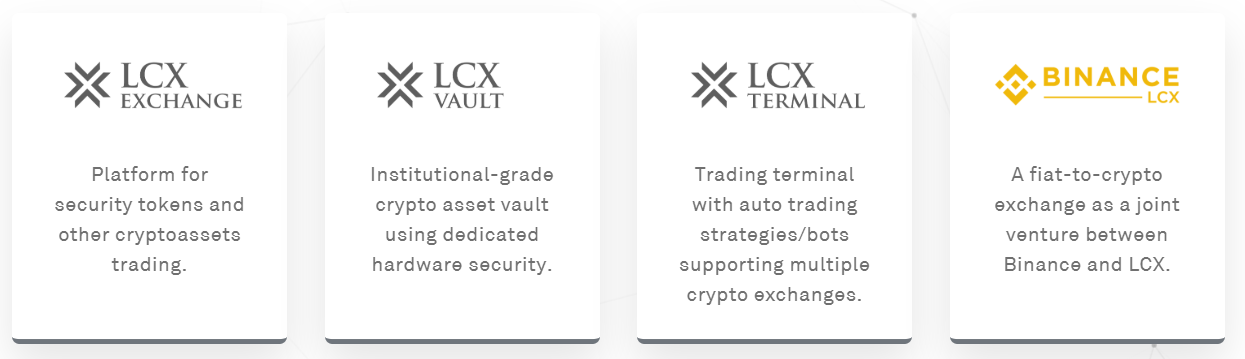 LCX Now Licensed to Provide Crypto Trading Services in Liechtenstein