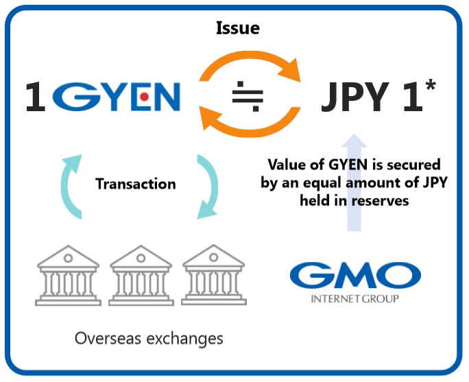 GMO Internet Reports Cryptocurrency Exchange Profit Rose Over 34% in Q3 2018