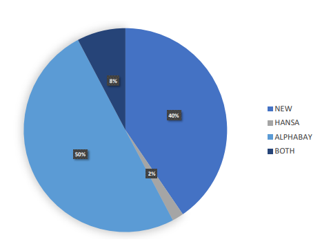 Deep Web Roundup: Market Vendors Monitored, Darknet Benefits Revealed Deep Web Roundup: Market Vendors Monitored, Darknet Benefits Revealed