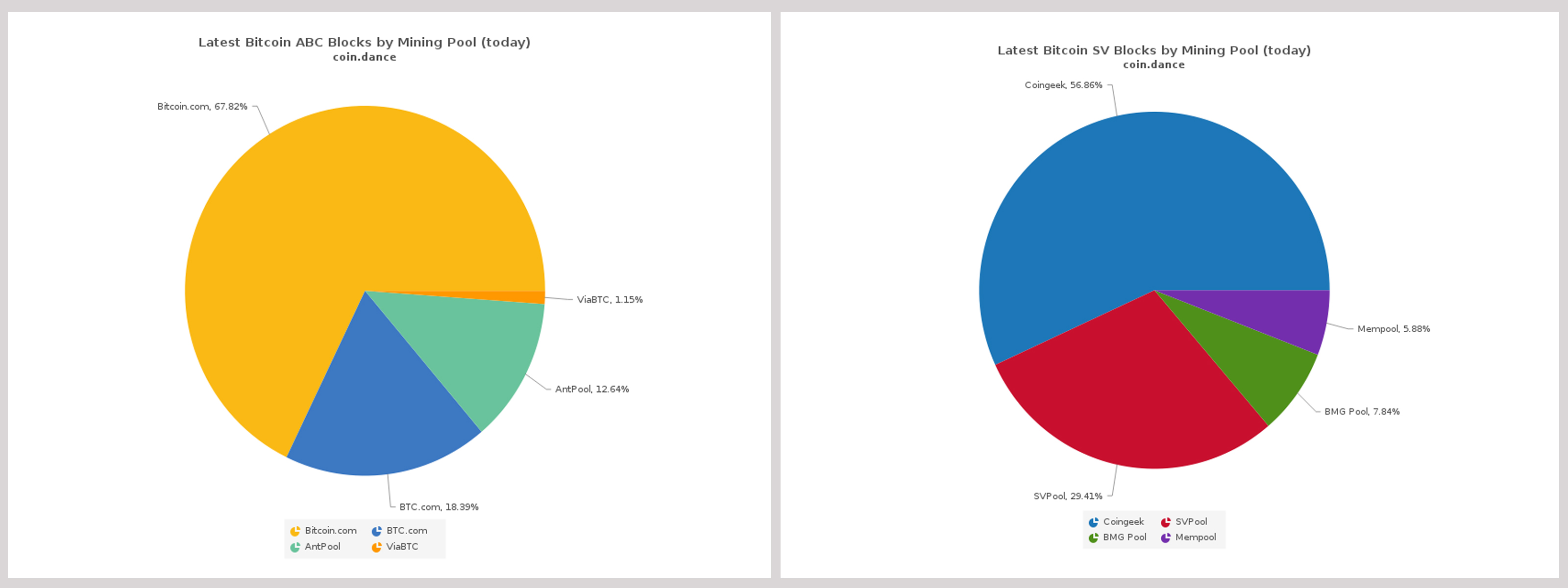 Hash Wars: ABC Chain Leaps More Than 30 Blocks Ahead Hash Wars: ABC Chain Leaps More Than 30 Blocks Ahead