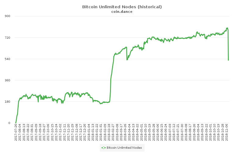 Bitcoin Cash Miners Break Records Processing Multiple 32 MB Blocks Bitcoin Cash Miners Break Records Processing Multiple 32 MB Blocks