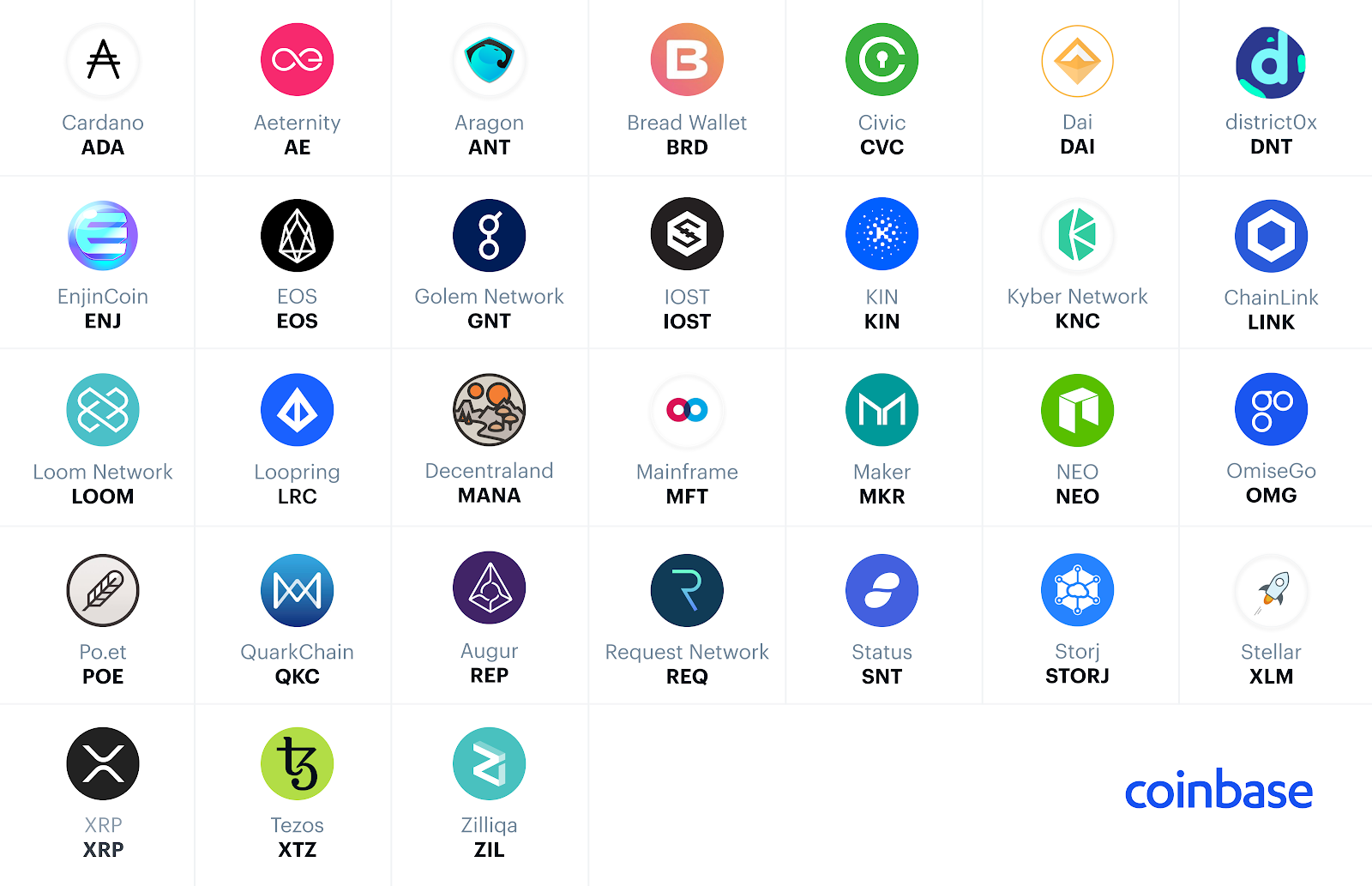 Coinbase Opens the Door to More Than 30 New Cryptocurrencies