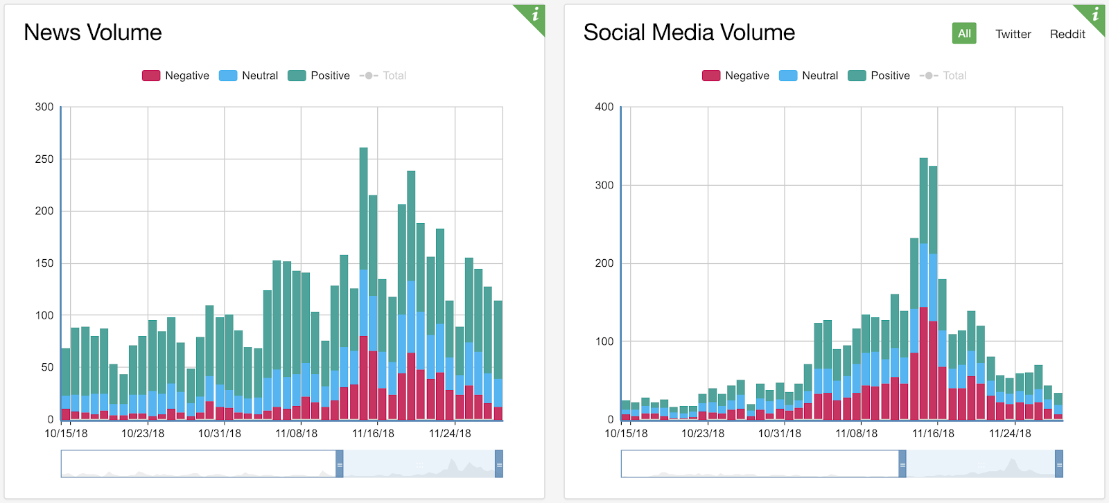 Sentiment Analysis Service Predicoin Launches for Cryptocurrency Traders Sentiment Analysis Service Predicoin Launches for Cryptocurrency Traders