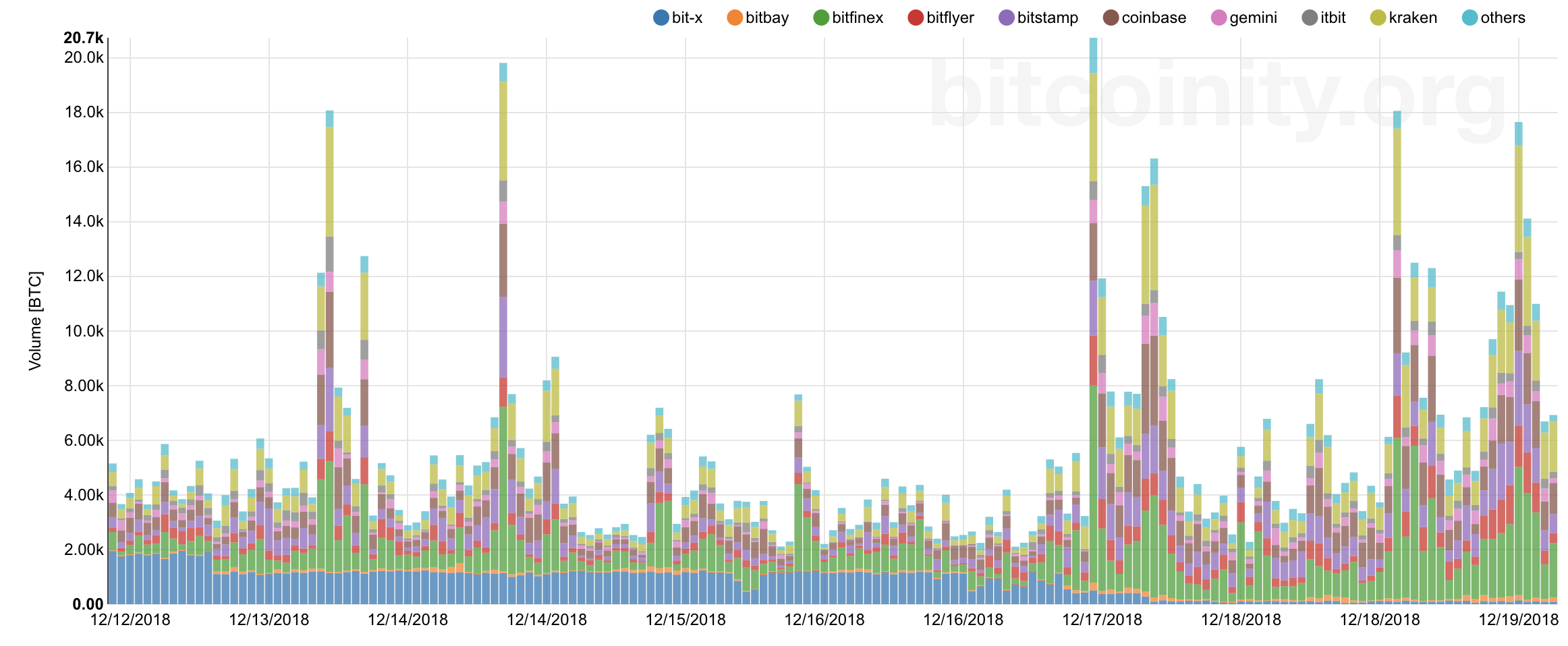 BCH Leads the Way as Crypto Markets Brighten Up BCH Leads the Way as Crypto Markets Brighten Up