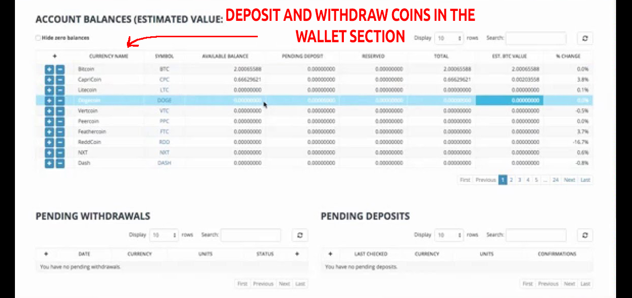 Everything You Need to Know to Start Trading Cryptocurrencies Everything You Need to Know to Start Trading Cryptocurrencies