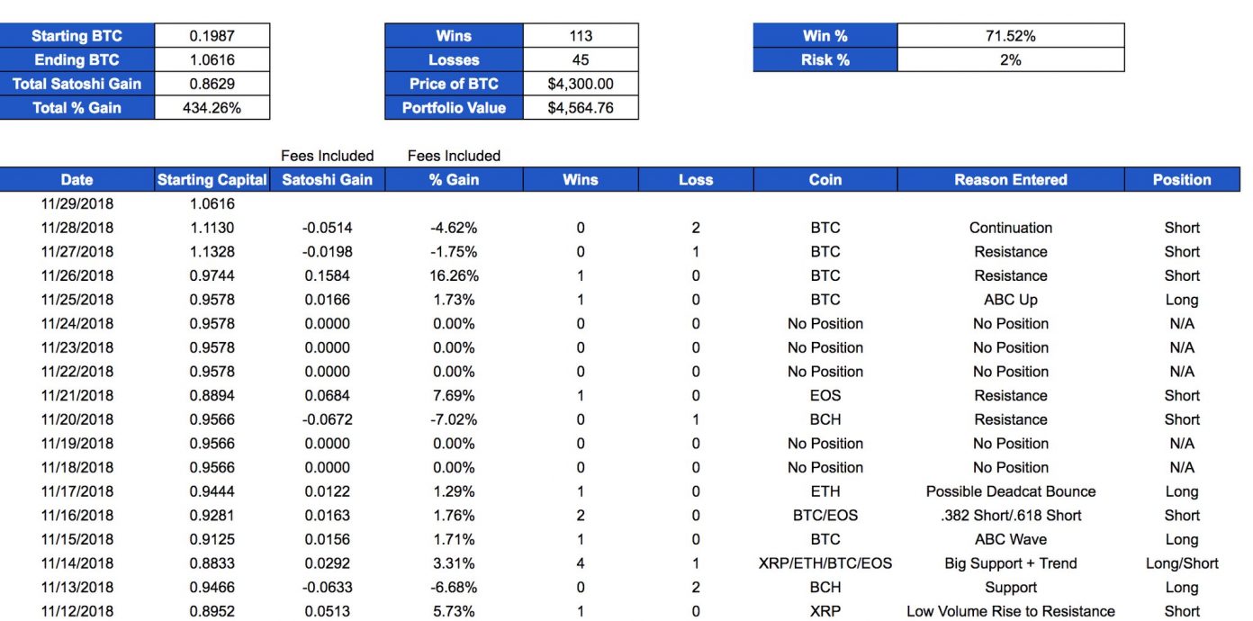 A Look at Some of 2018’s Most Popular Cryptocurrency Traders