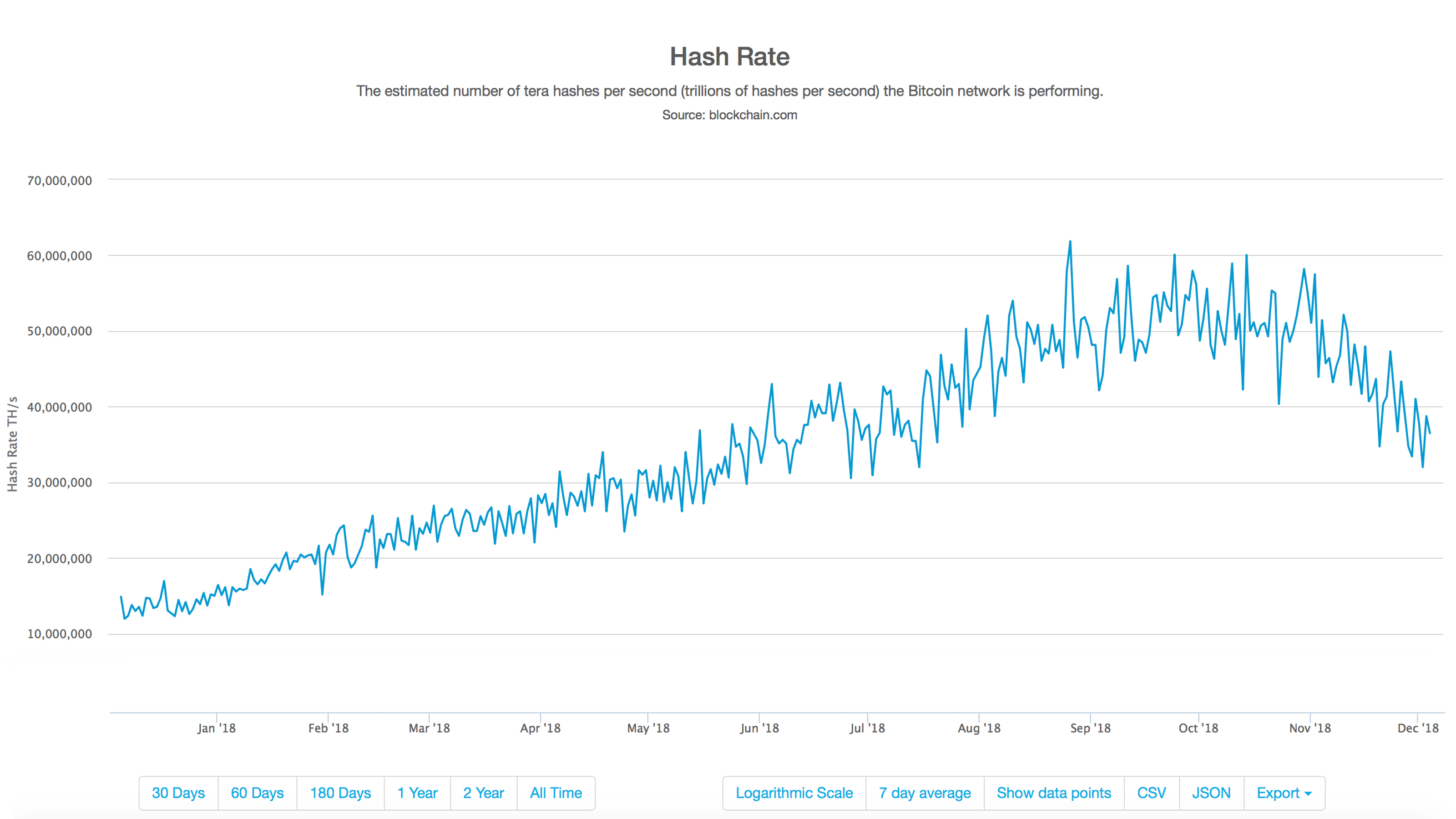 Chinese Miners Short BTC Markets to Hedge Against Falling Prices