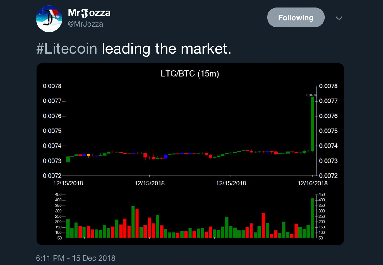 A Look at Some of 2018’s Most Popular Cryptocurrency Traders