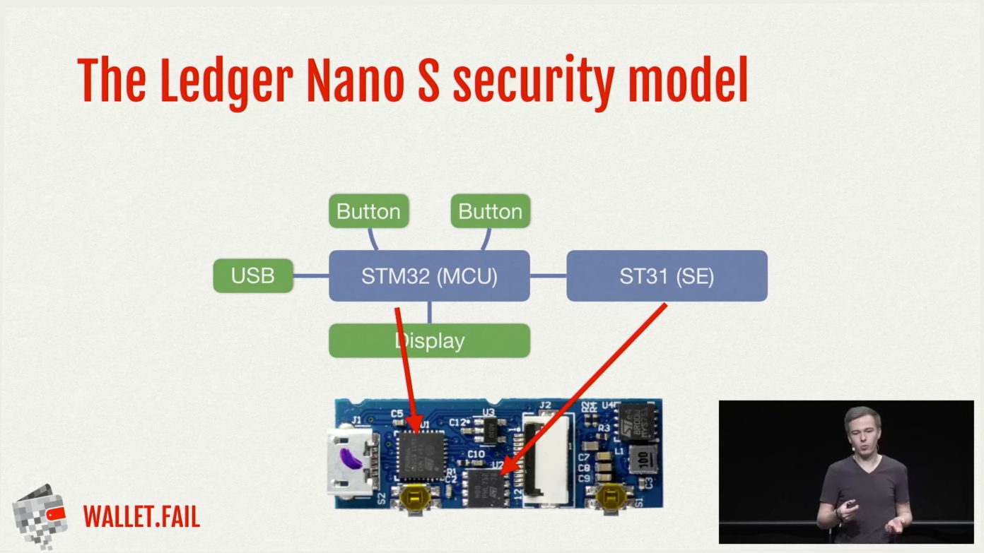 These Developers Claim They Can Crack Any Hardware Wallet These Developers Claim They Can Crack Any Hardware Wallet