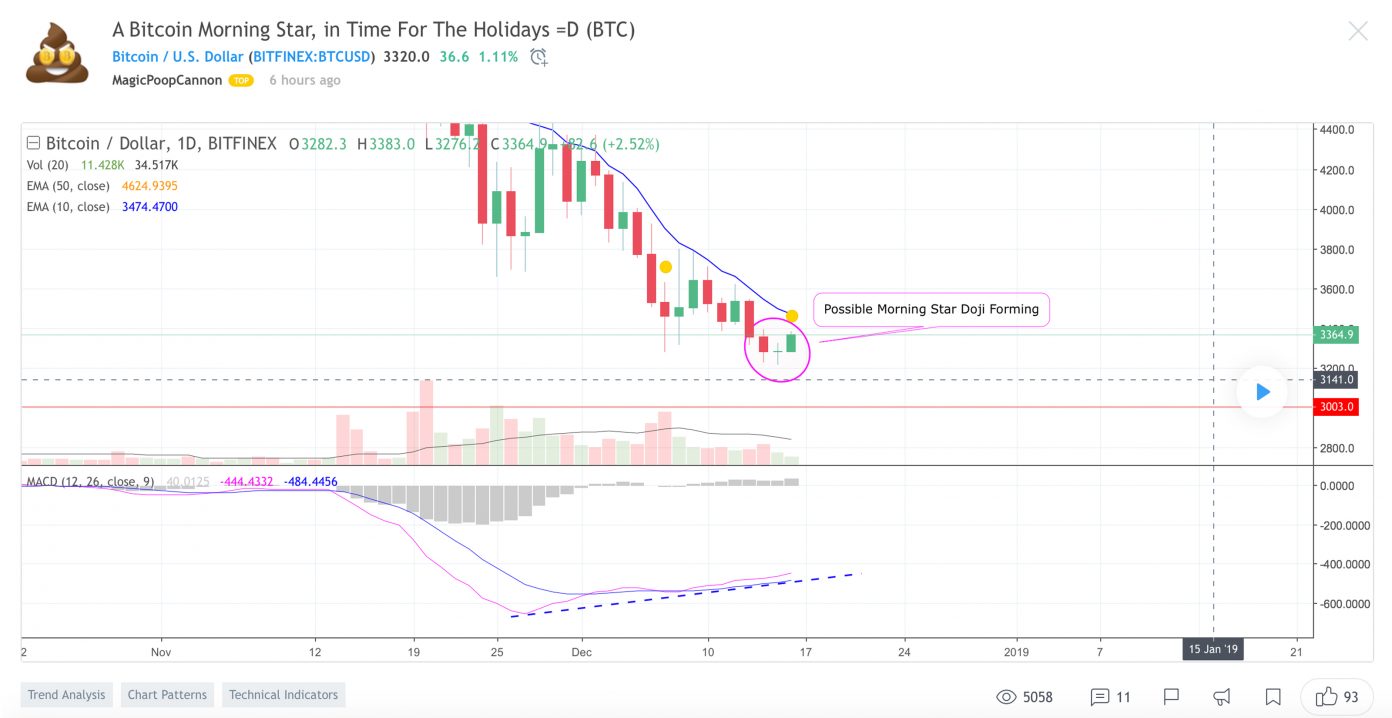 A Look at Some of 2018’s Most Popular Cryptocurrency Traders