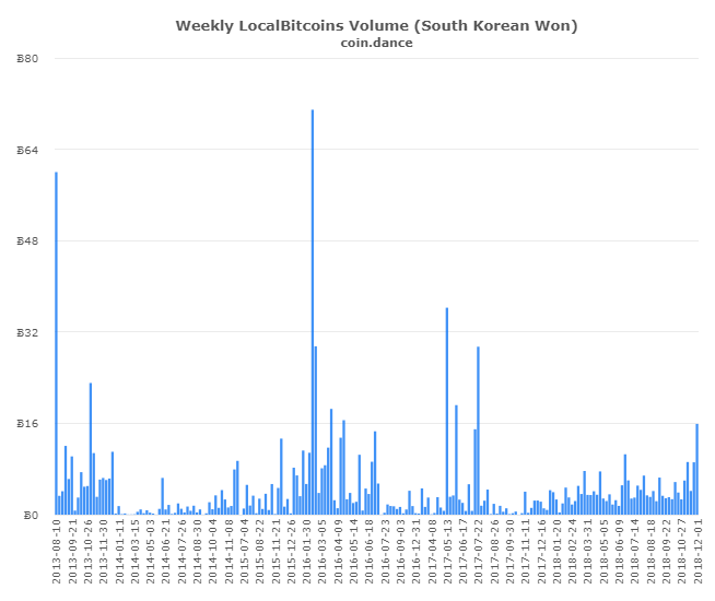 P2P Markets Report: Dumping Drives Record Volume Across Latin America and Asia P2P Markets Report: Dumping Drives Record Volume Across Latin America and Asia