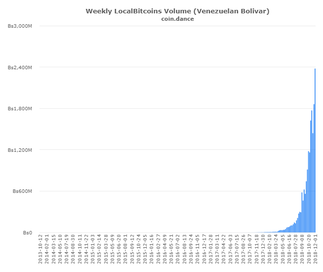 P2P Markets Report: Dumping Drives Record Volume Across Latin America and Asia P2P Markets Report: Dumping Drives Record Volume Across Latin America and Asia