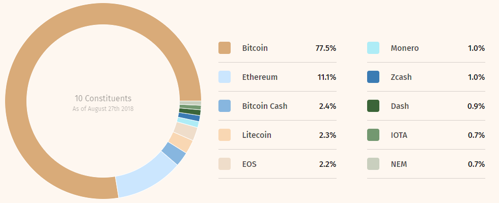 Buffett Bet 2.0: Asset Manager Wagers Cryptocurrency Fund Will Beat S&P 500