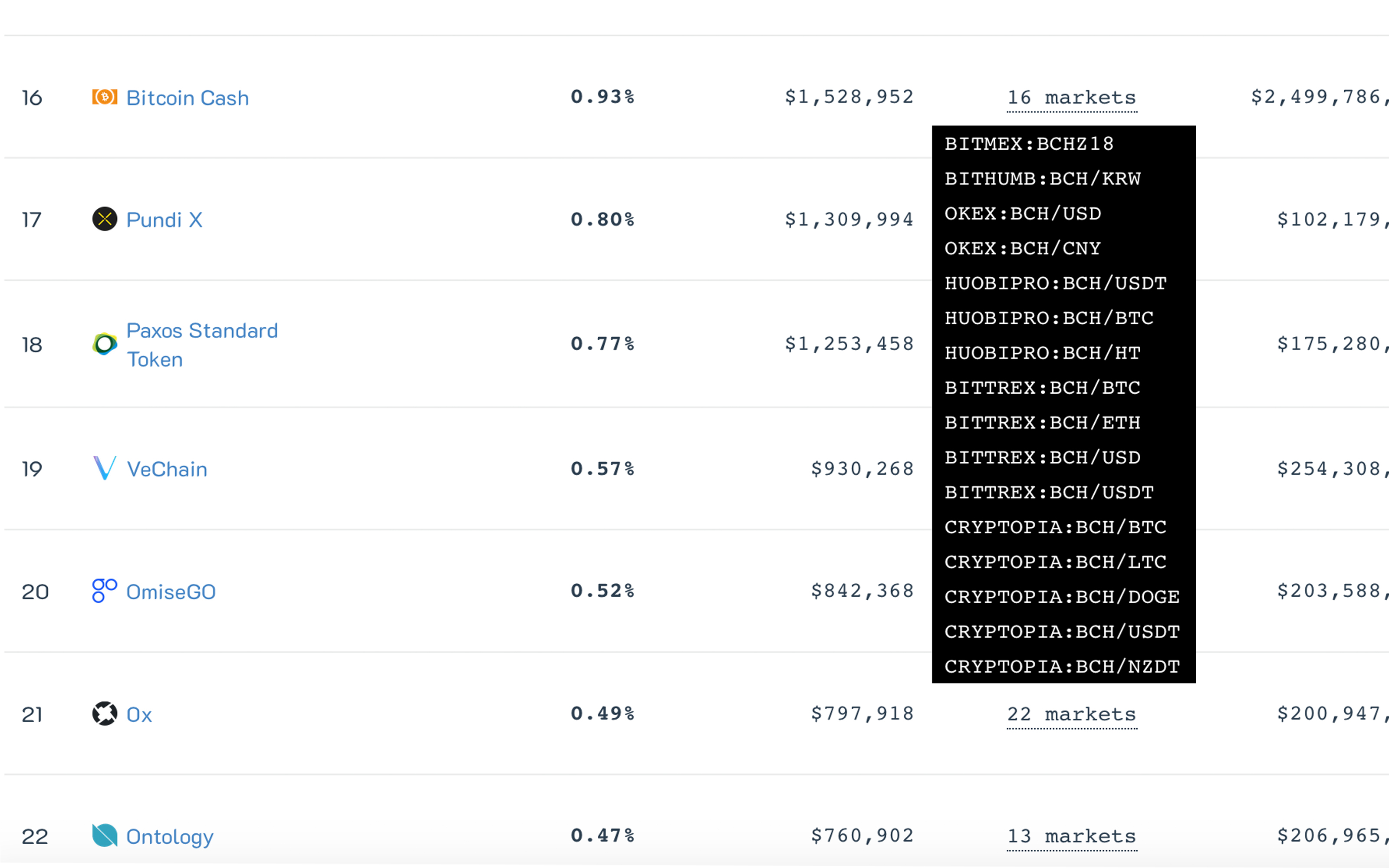 Coinmarketbook Gauges Cryptocurrencies by Buy Support Rather Than Market Cap