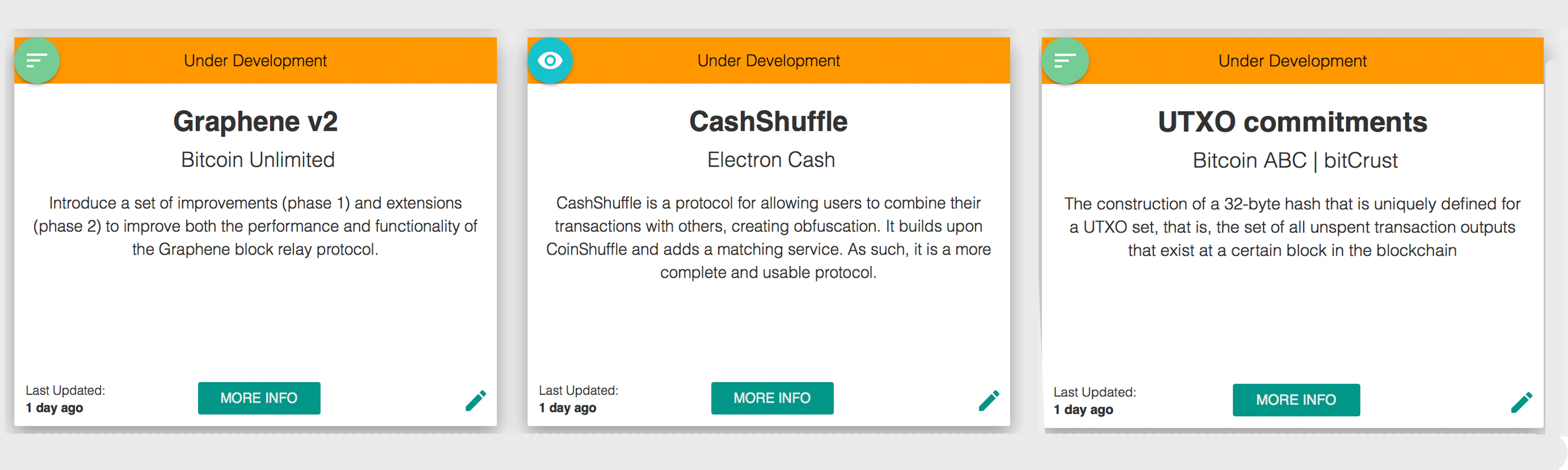 Monitor Bitcoin Cash Development With the Coin Dance Tracking Page