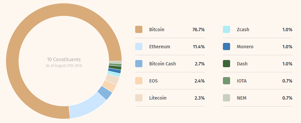 Bitwise Launches Bitcoin Fund Driven by Client Interest Bitwise Launches Bitcoin Fund Driven by Client Interest