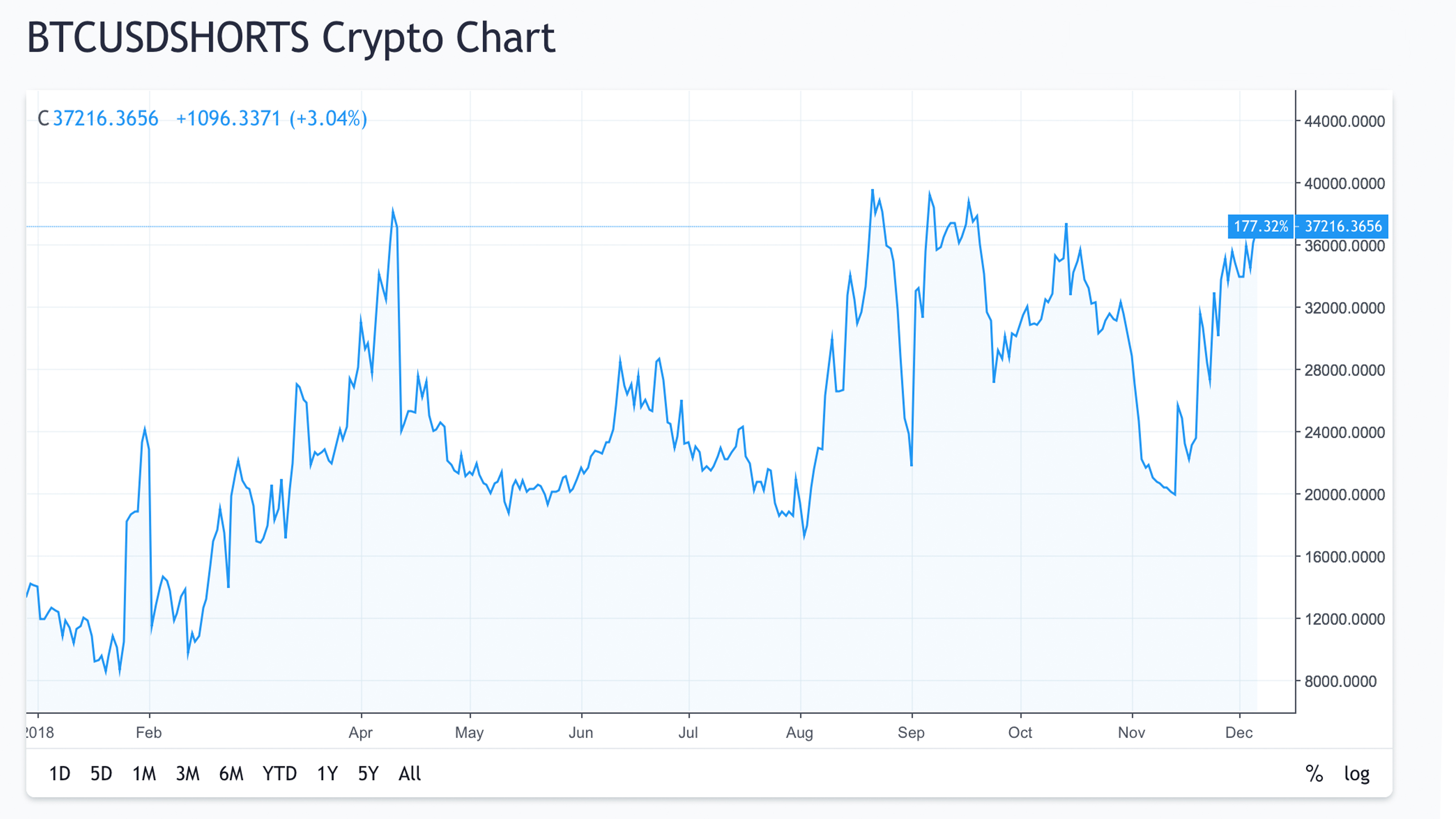 Chinese Miners Short BTC Markets to Hedge Against Falling Prices