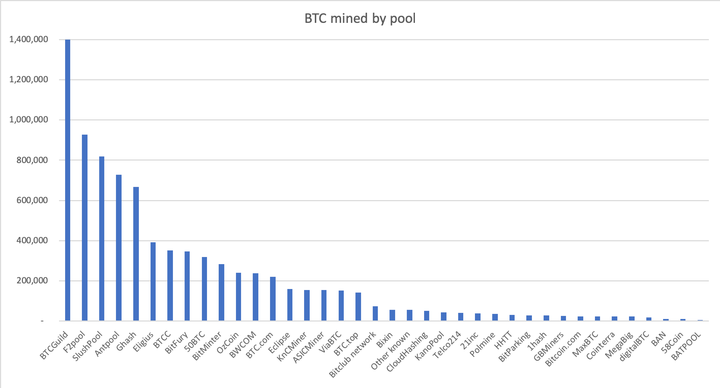 mining pool litecoin bitcoin