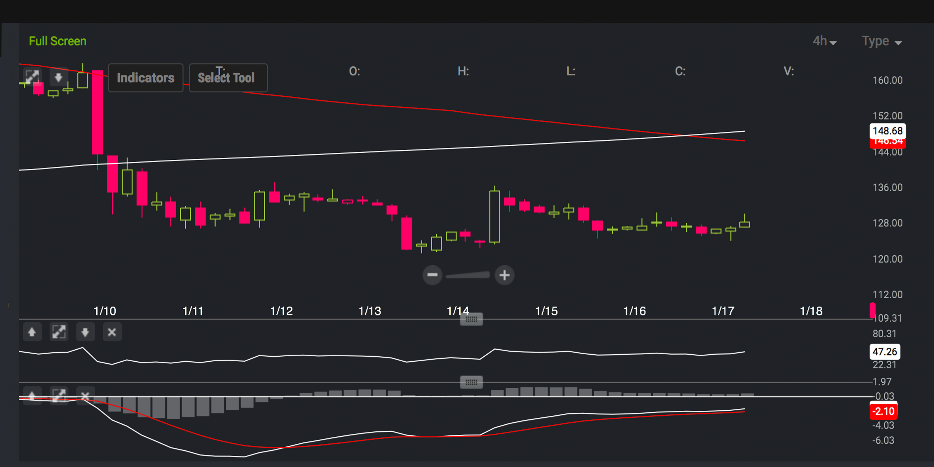 Markets Update: Crypto Prices Drift Sideways While Traders Remain Uncertain